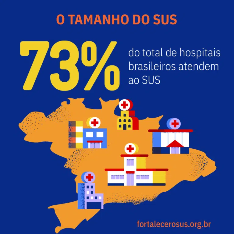 fortalecer-o-sus-o-tamanho-do-sus-1