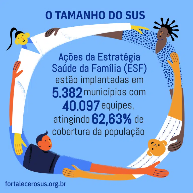 fortalecer-o-sus-o-tamanho-do-sus-5